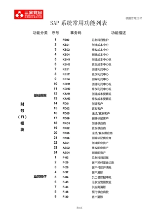 SAP系统常用功能列表