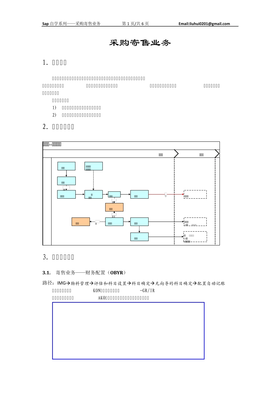 Sap自学系列(03)MM——采购寄售业务_第1页