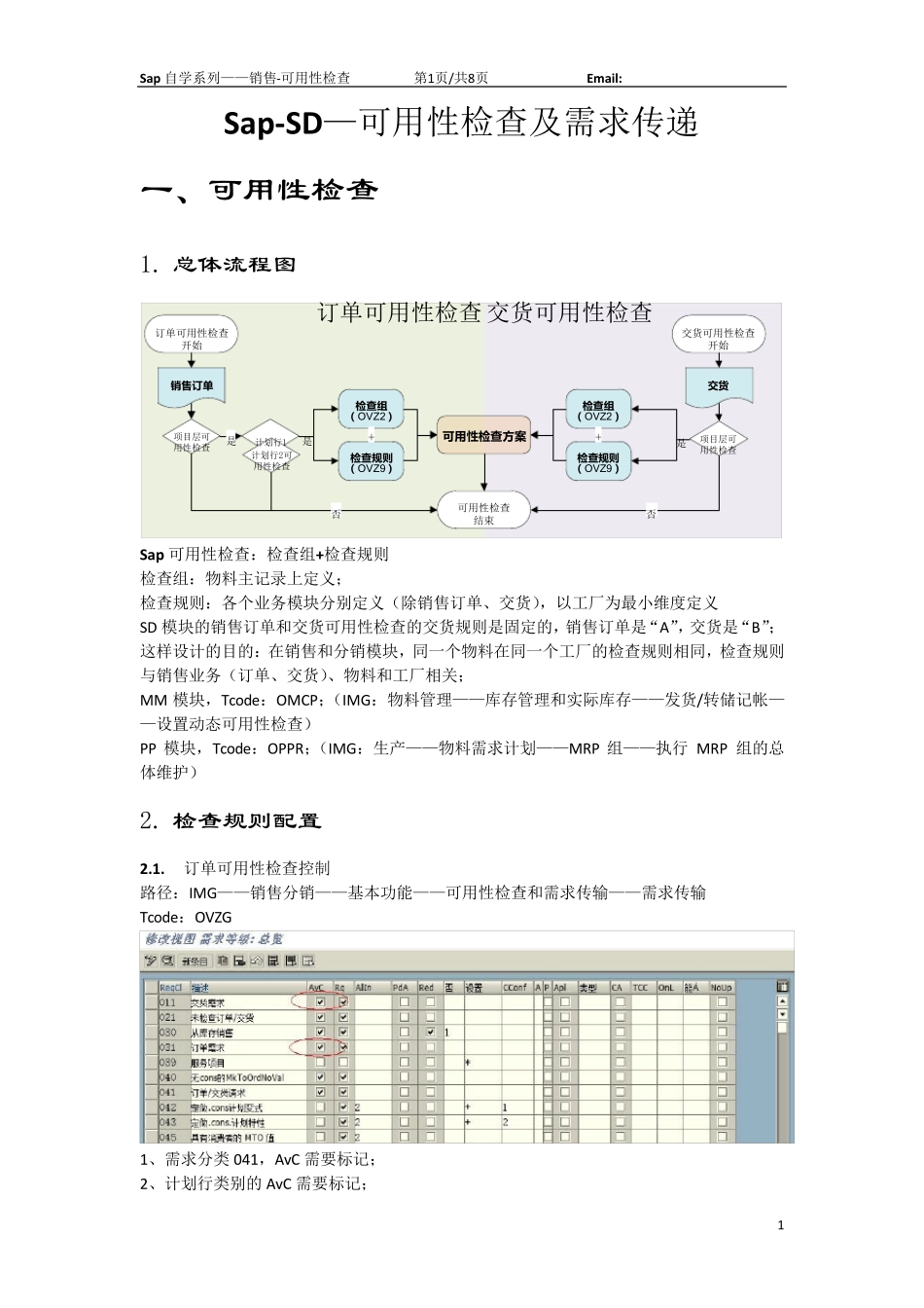 Sap自学系列(11)SD可用性检查及需求传递3.0_第1页
