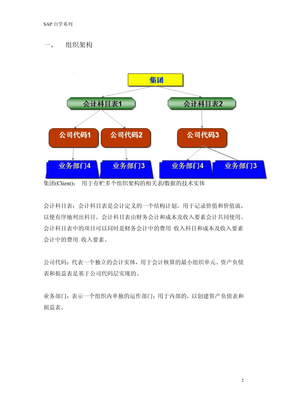 SAP自学系列财务会计原理_第2页