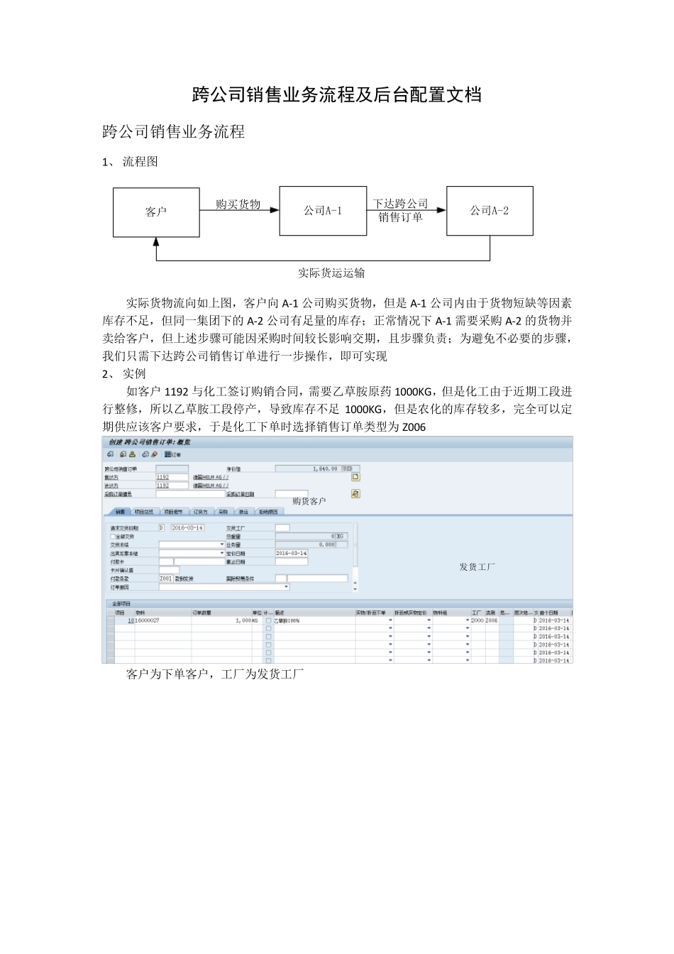 SAP跨公司销售业务流程及后台配置文档_第1页