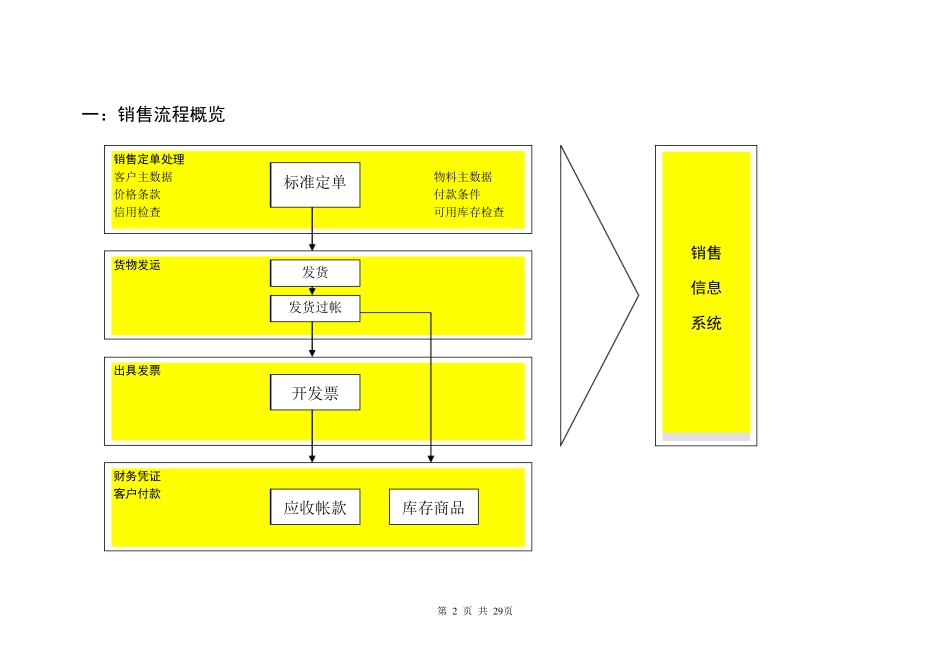 SAP销售业务流程_第2页