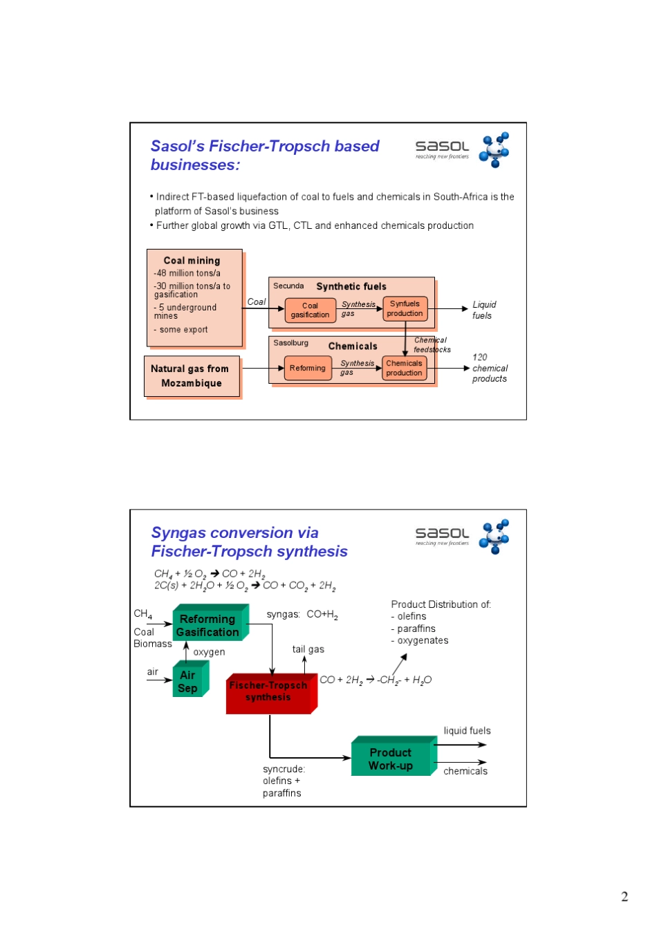 SASOL萨索尔煤气化厂_第2页