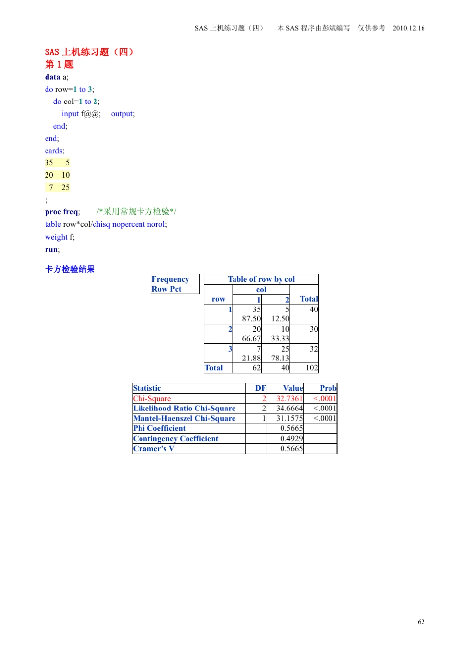SAS上机练习题参考答案_第1页