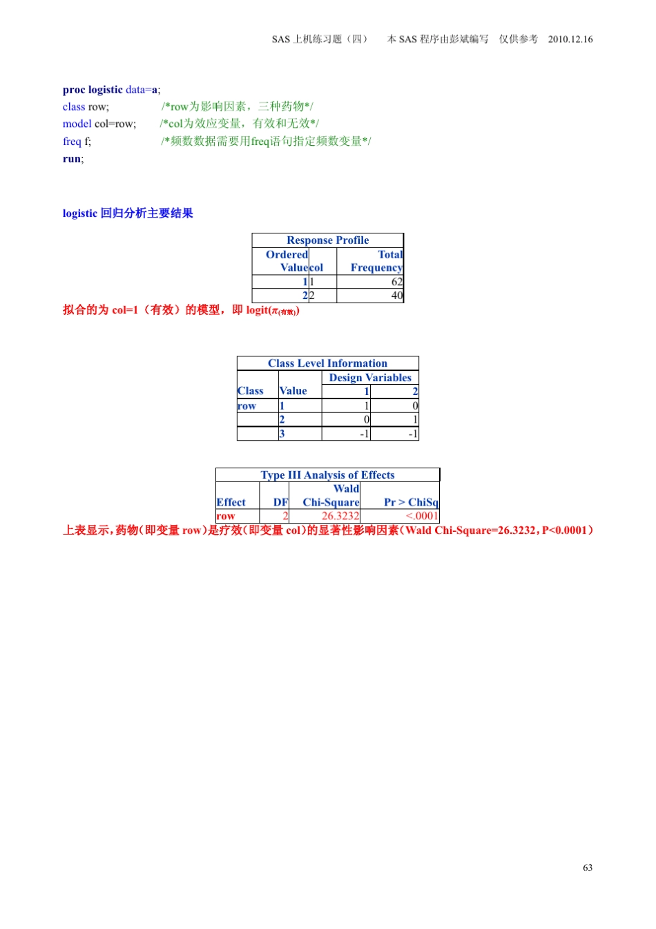 SAS上机练习题参考答案_第2页