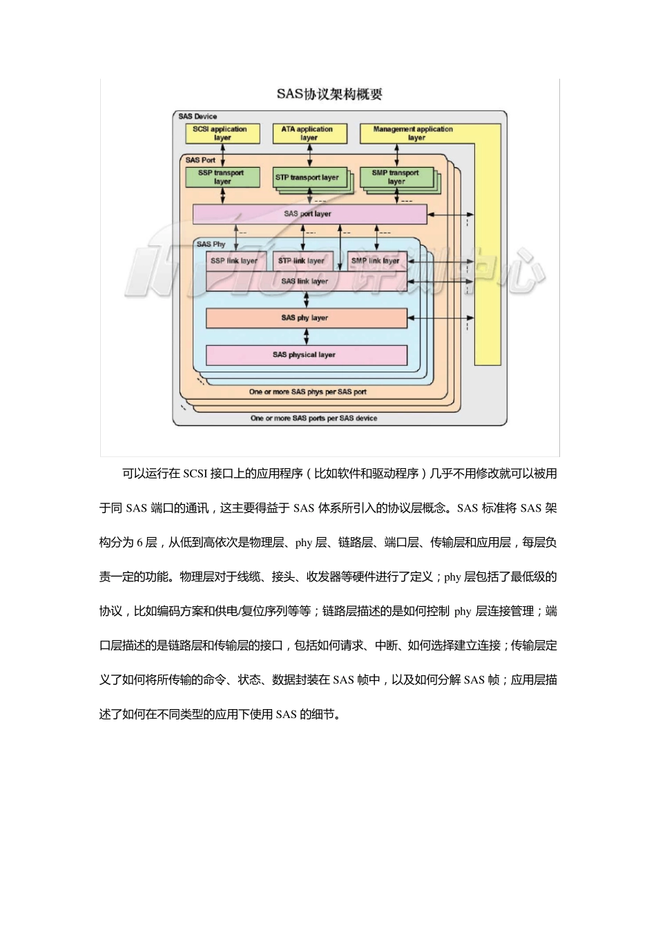 SAS协议分析_第2页