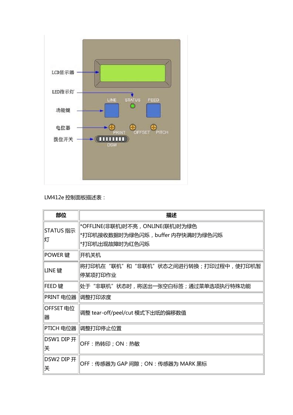 SATOLM412e条码打印机操作手册_第2页