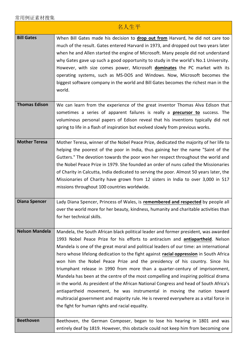 SAT作文素材_第1页
