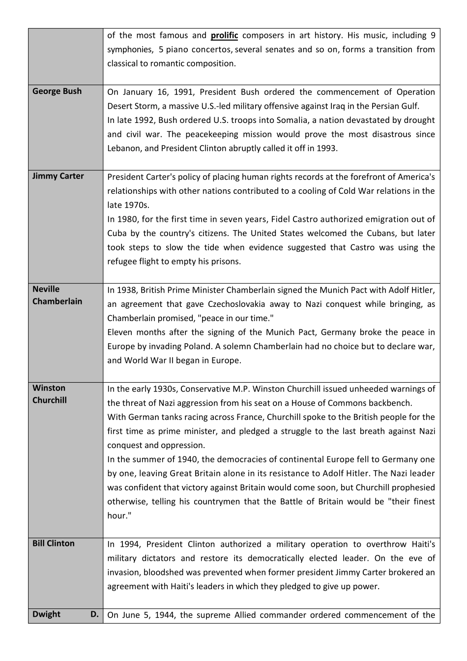 SAT作文素材_第2页