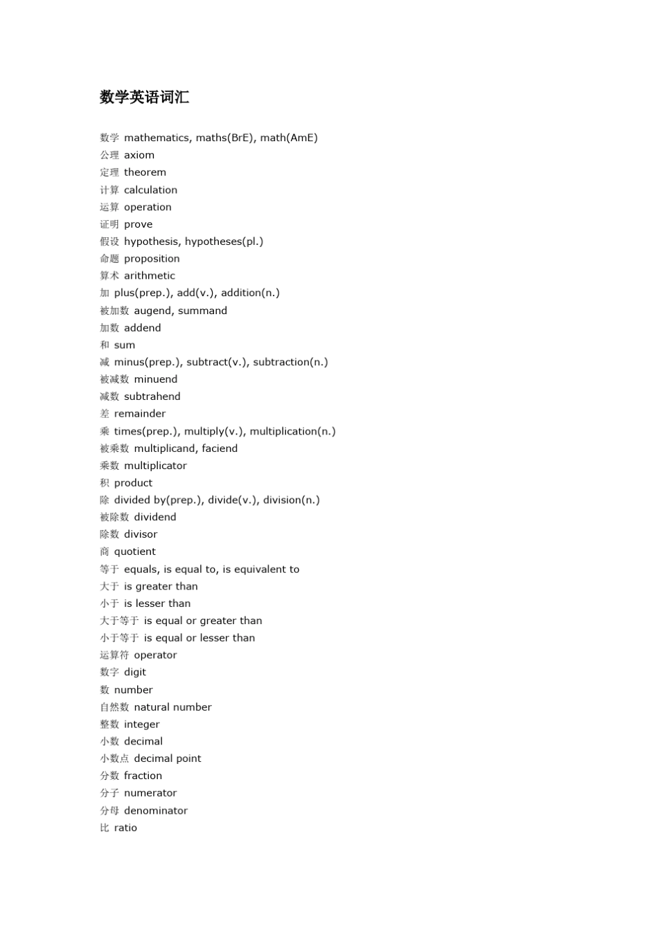 SAT数学英语词汇大全_第1页