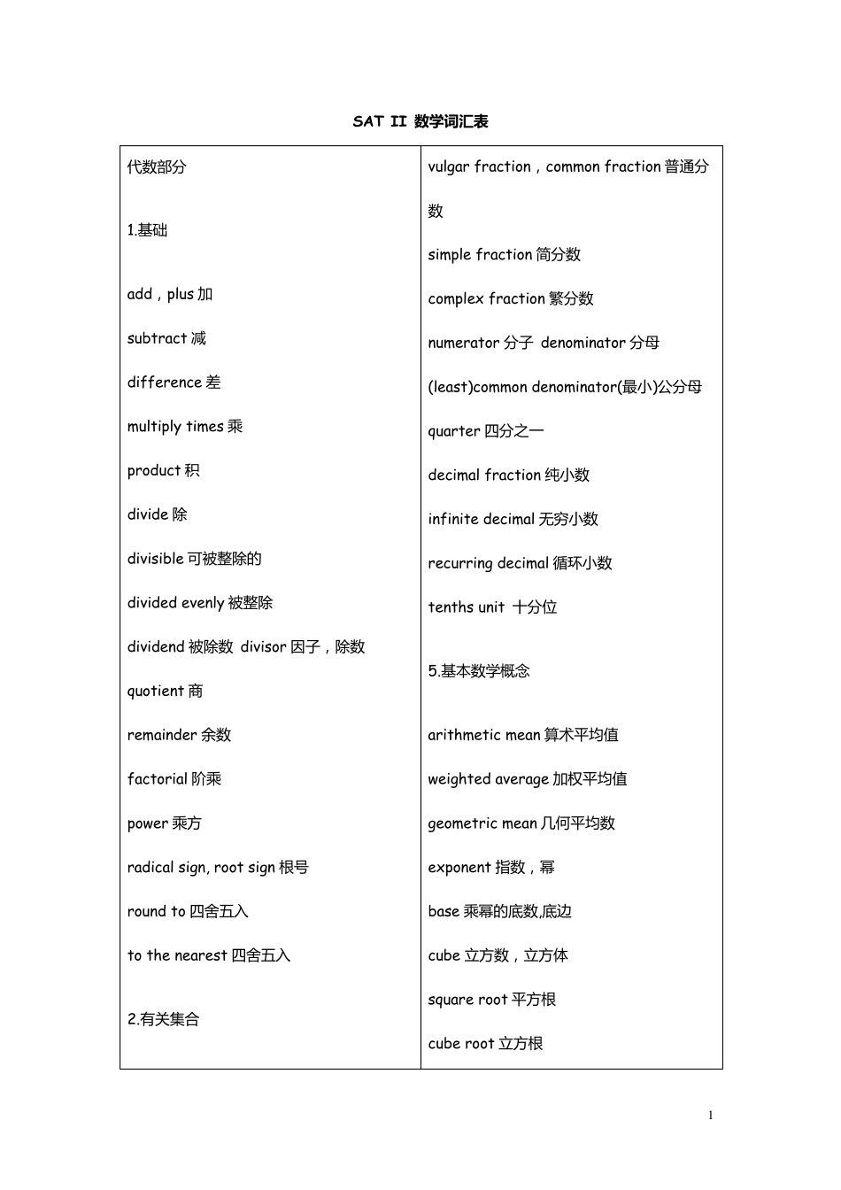 SAT考试数学物理化学生物专业必备词汇_第1页