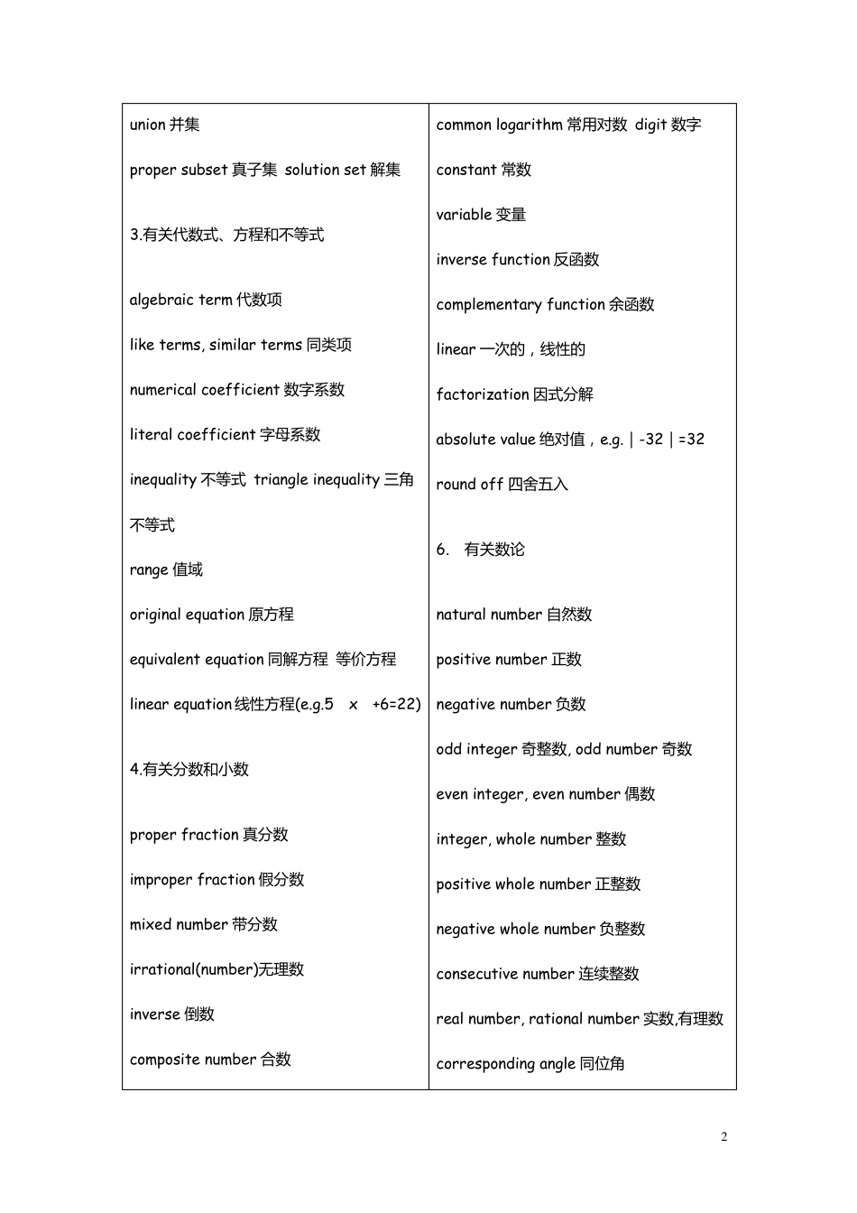 SAT考试数学物理化学生物专业必备词汇_第2页