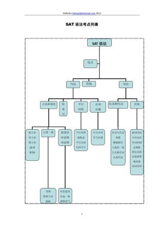 SAT语法考点列表及例题