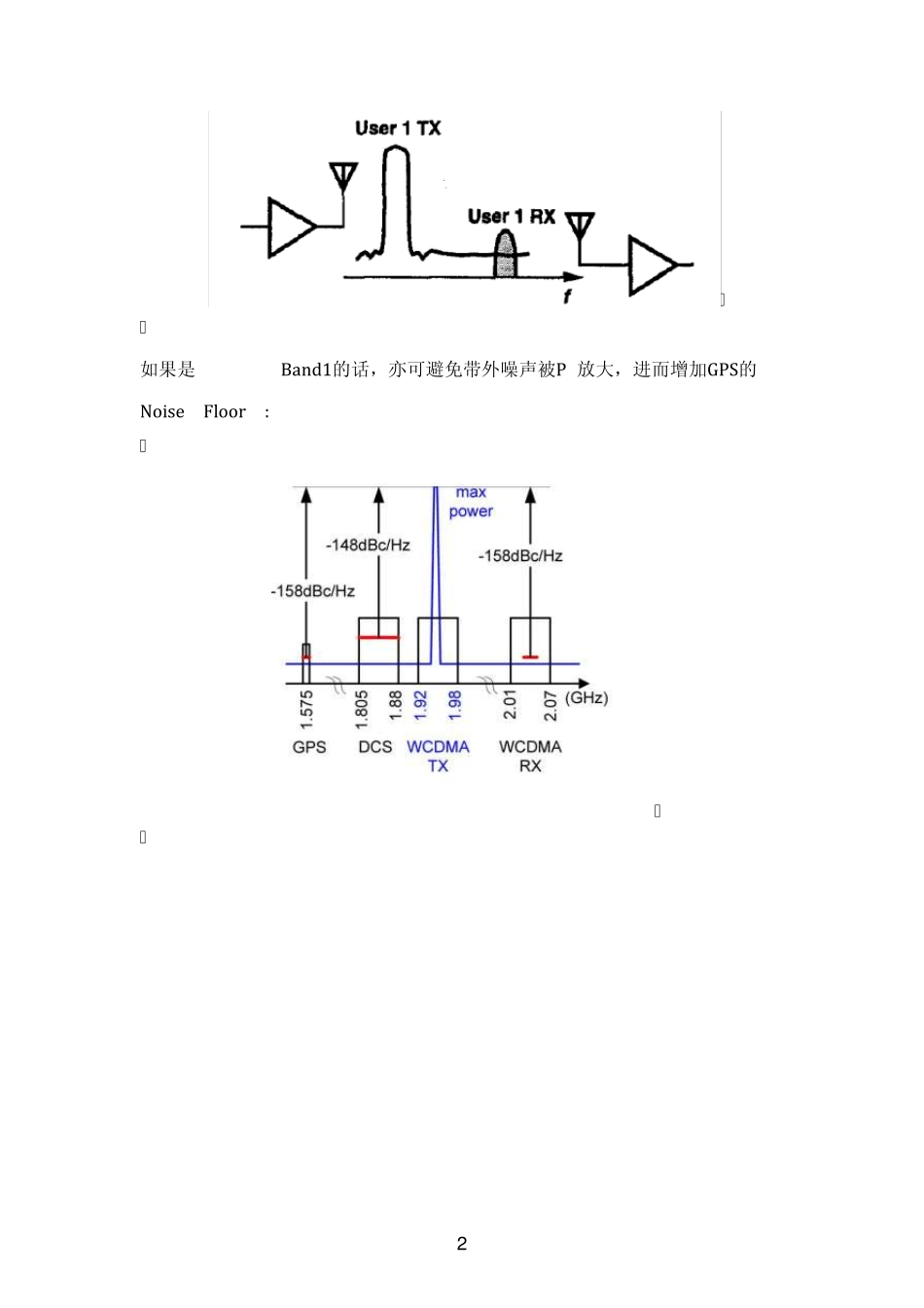 SAWFilter对WCDMA发射性能的影响_第2页