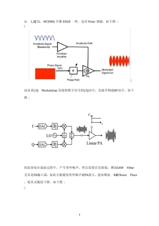 SAWFilter对WCDMA发射性能的影响