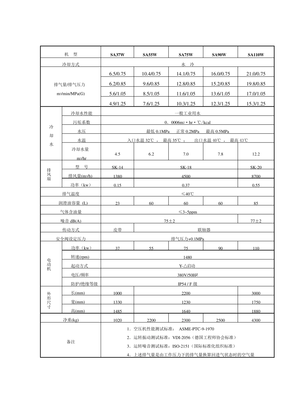 SA系列双螺杆空压机技术规格_第3页