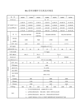 SA系列双螺杆空压机技术规格