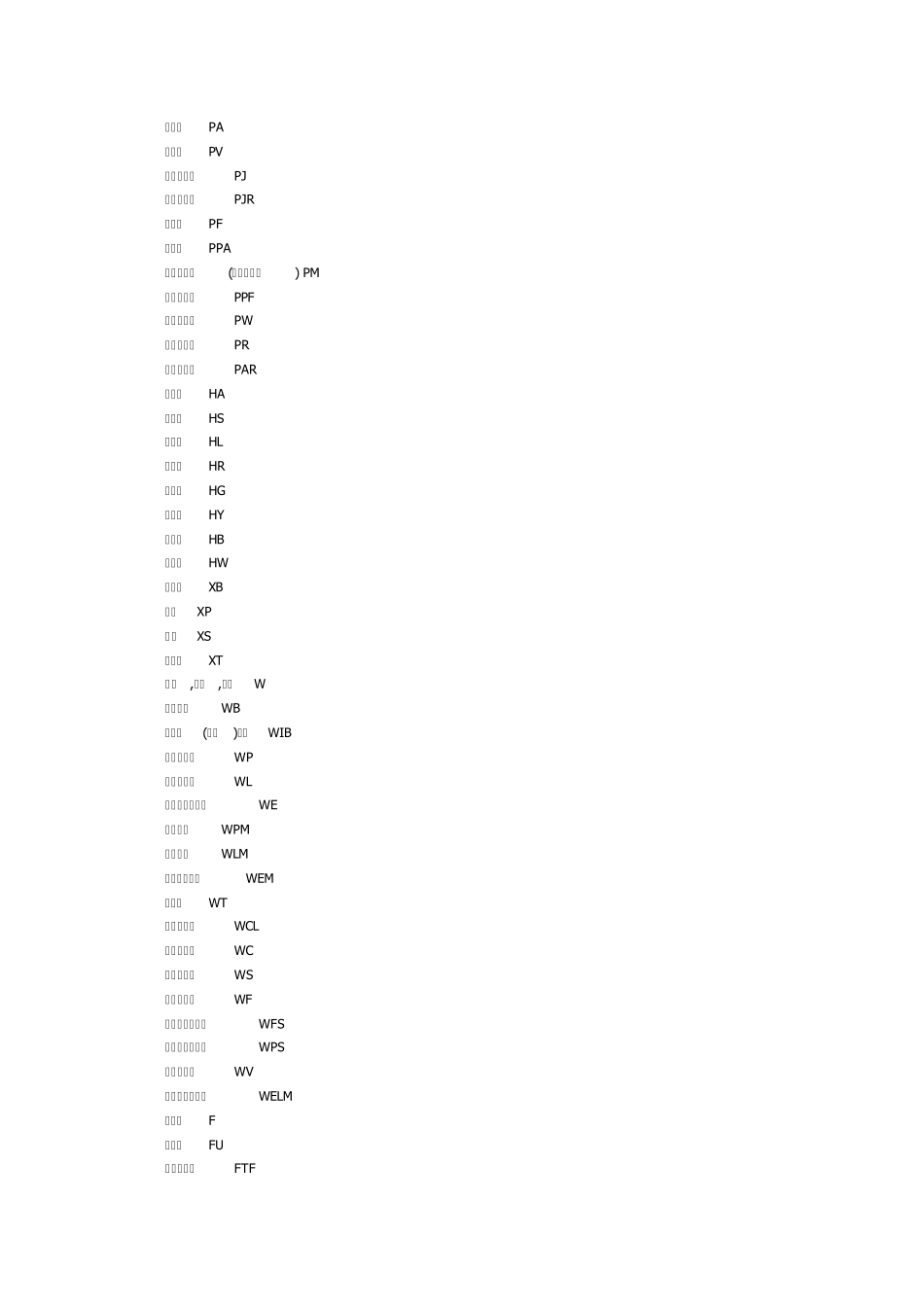 sA转换开关SQ行程开关QF断电器元件符号全注解_第1页
