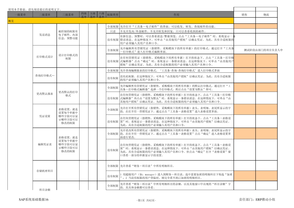SBO常规权限手册_第1页