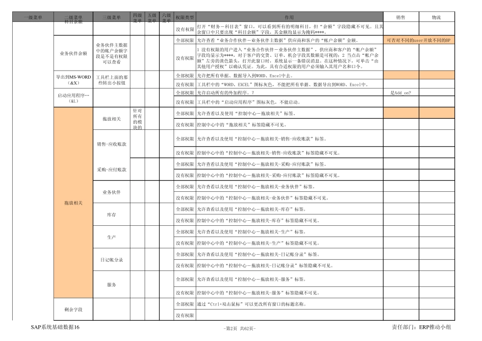SBO常规权限手册_第2页