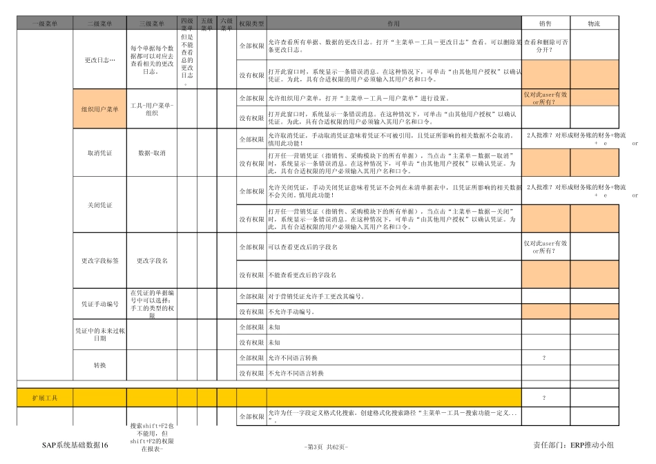 SBO常规权限手册_第3页
