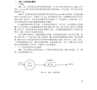 SBR工艺及变形