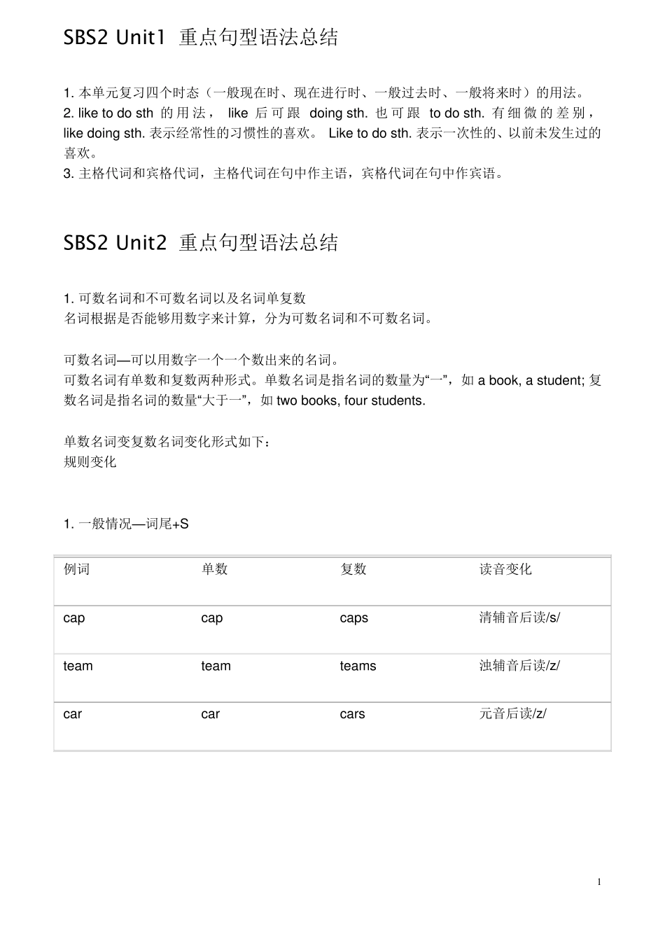 SBS2重点句型语法总结_第1页