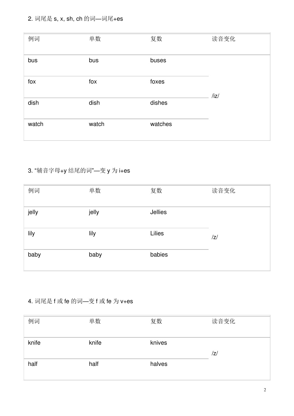 SBS2重点句型语法总结_第2页