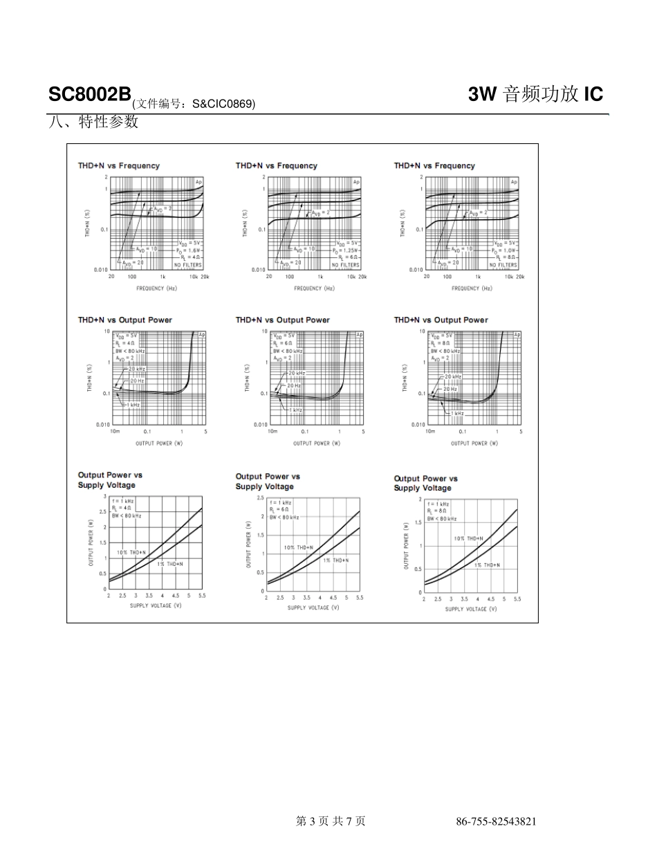 SC8002B(3W音频功放IC)中文技术资料_第3页