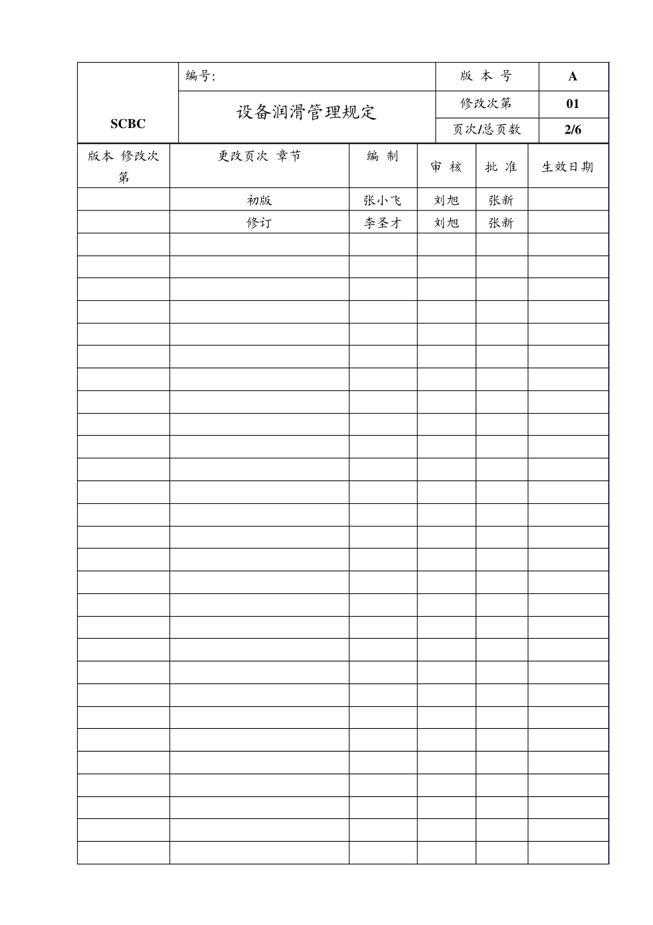 SCBCONEFM0111设备润滑管理规定_第2页