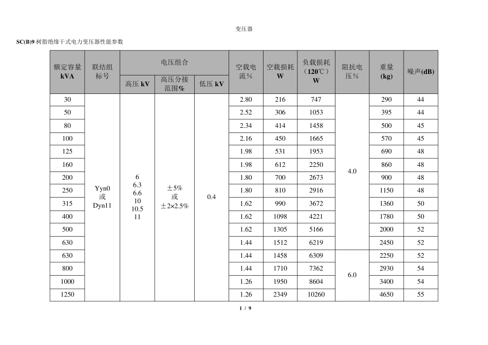 SCBSGB干式变压器参数选型表_第1页