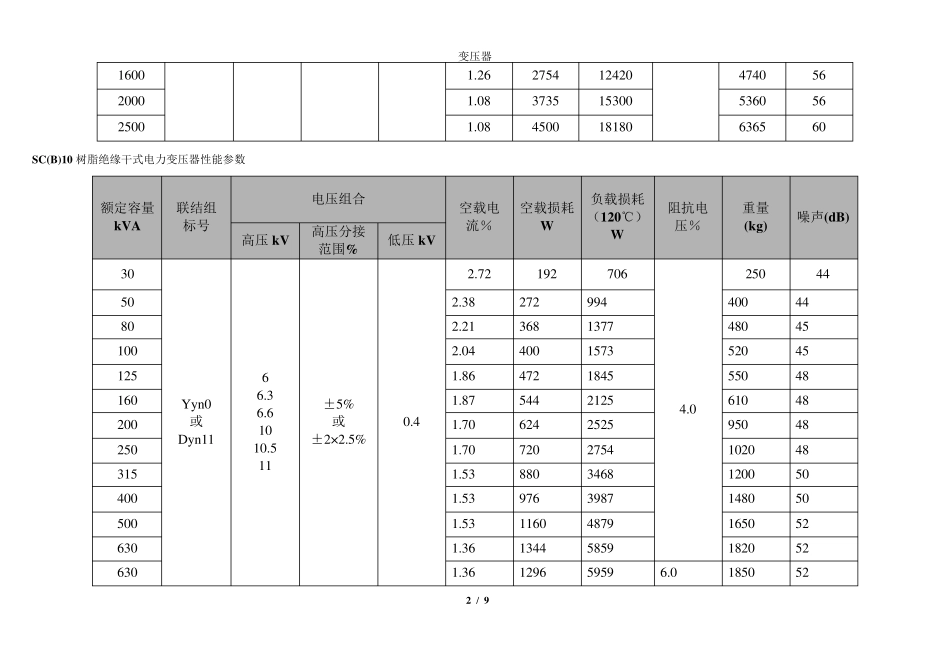 SCBSGB干式变压器参数选型表_第2页