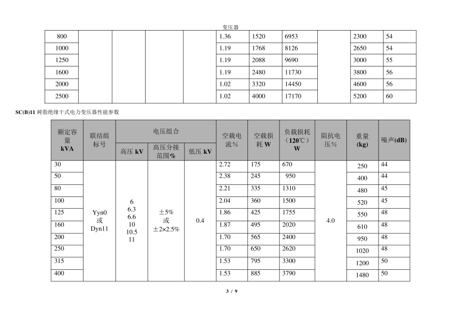 SCBSGB干式变压器参数选型表_第3页