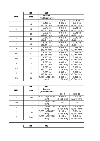 SCH与管壁厚换算表