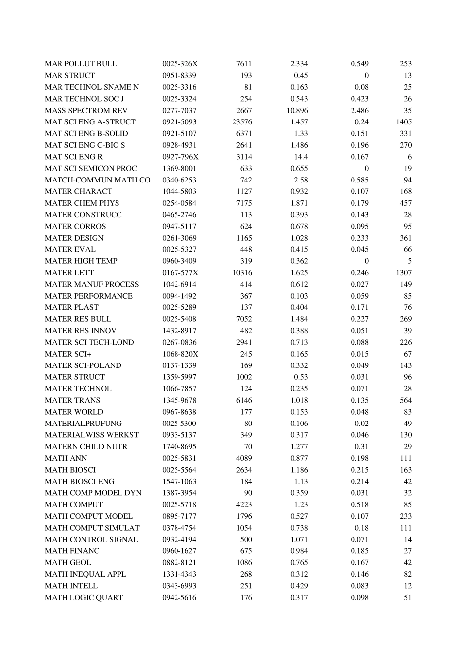 sci收录期刊以及影响因子_第2页