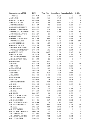 sci收录期刊以及影响因子