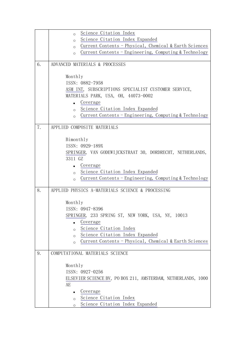 SCI期刊目录_第3页