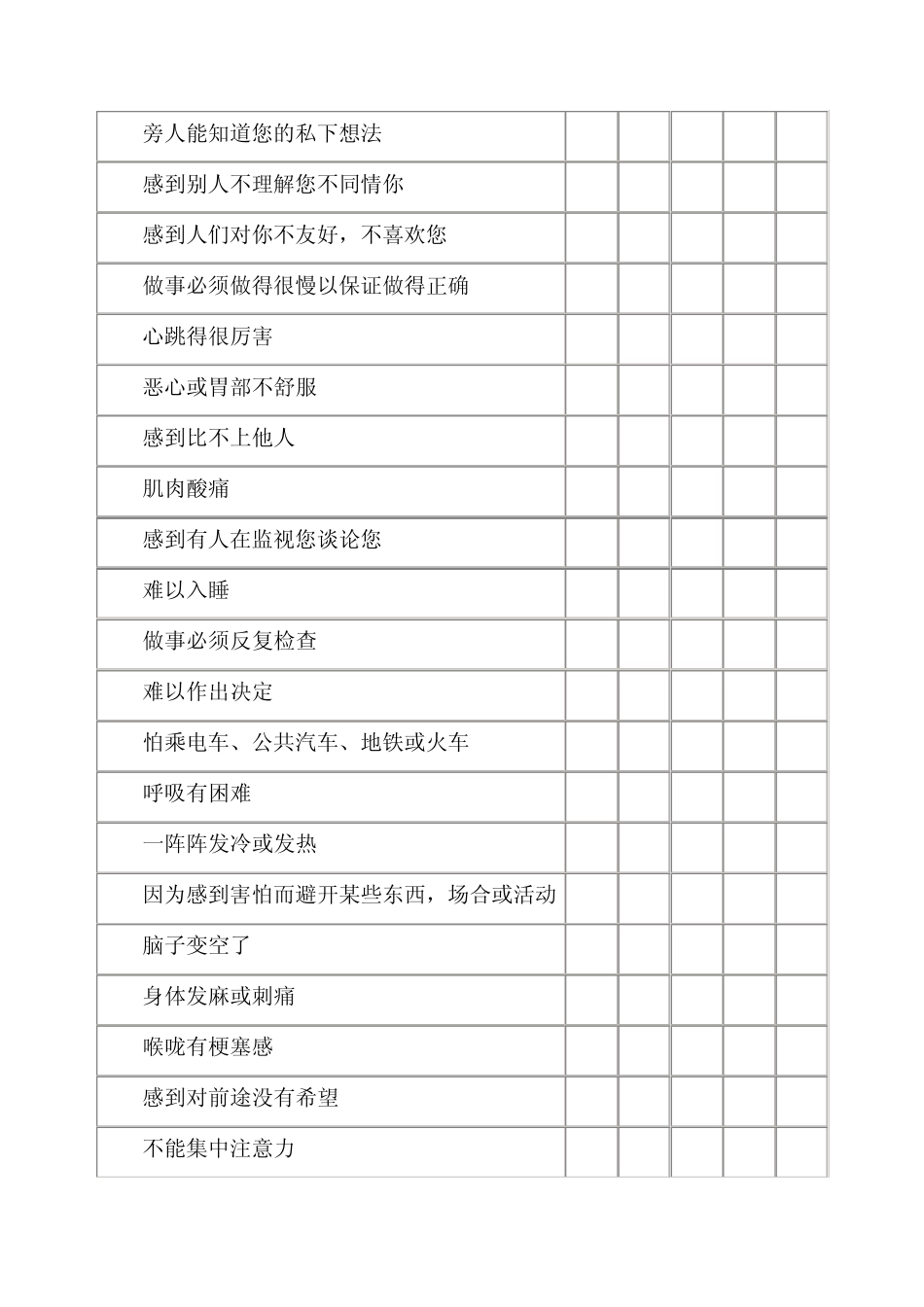 SCL90心理量表_第3页