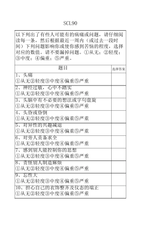 SCL90量表及评分结果