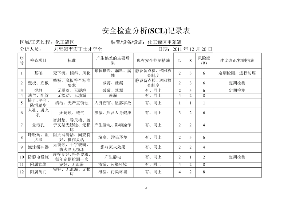 SCL分析表_第2页