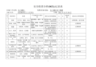 SCL分析表