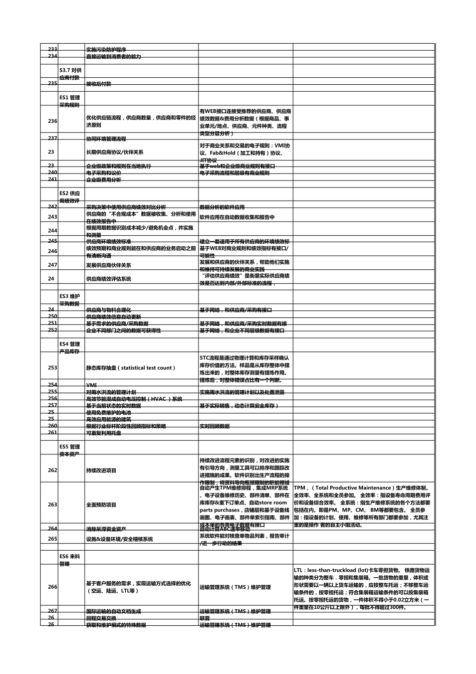 SCOR10国际供应链协会SCC供应链流程最佳实践和指标(2采购)_第3页