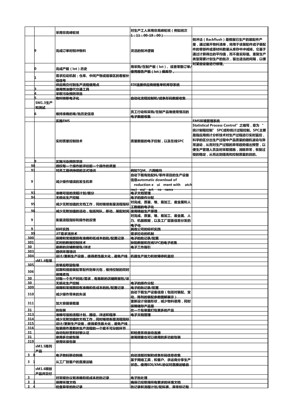 SCOR10国际供应链协会SCC供应链流程最佳实践和指标(3生产)_第2页