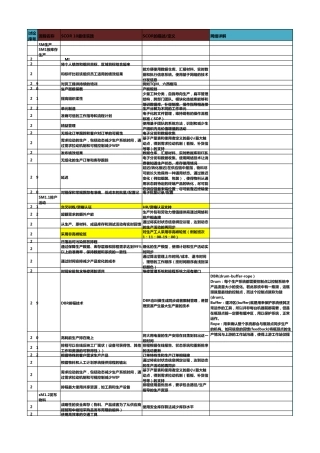 SCOR10国际供应链协会SCC供应链流程最佳实践和指标(3生产)