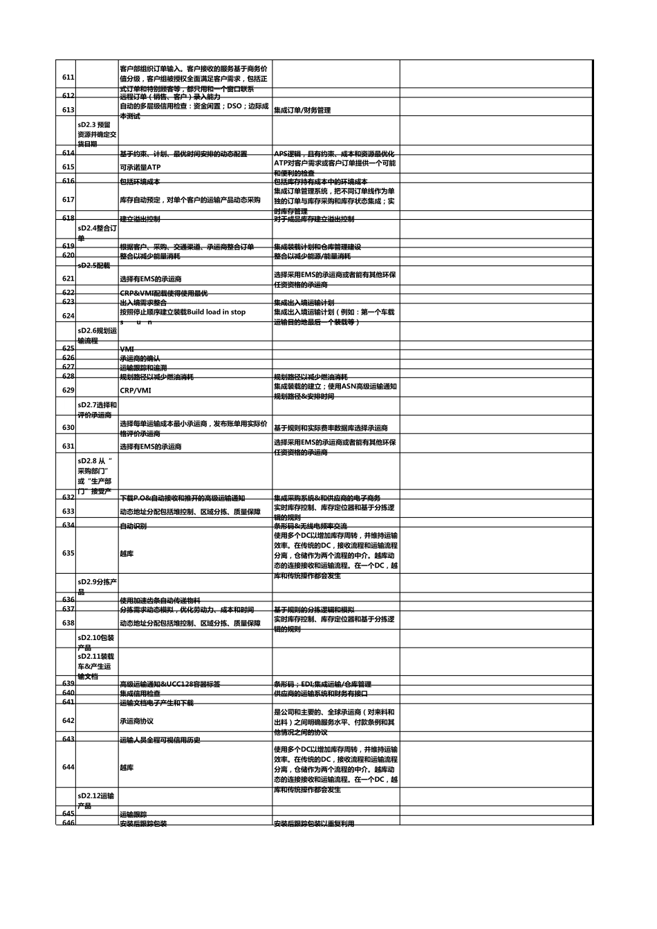 SCOR10国际供应链协会SCC供应链流程最佳实践和指标(4交付)_第3页