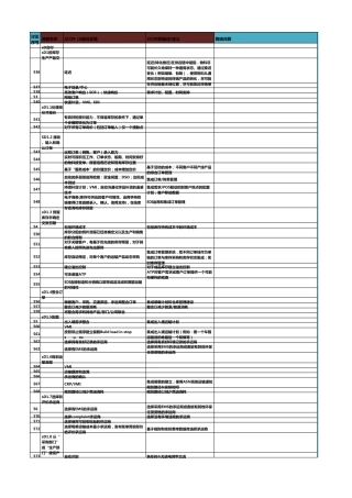 SCOR10国际供应链协会SCC供应链流程最佳实践和指标(4交付)