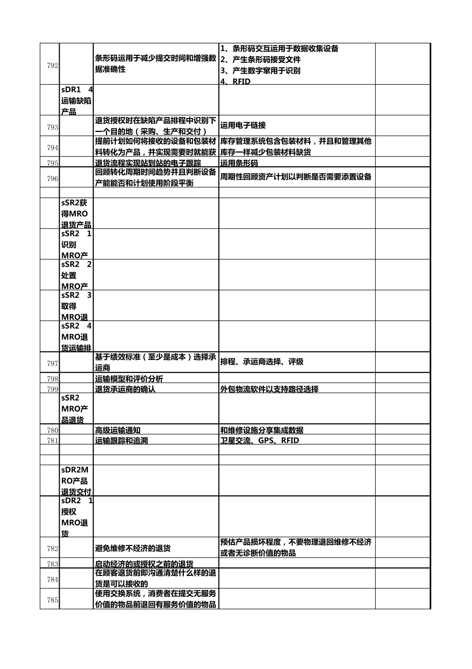SCOR10国际供应链协会SCC供应链流程最佳实践和指标(5逆向)_第3页