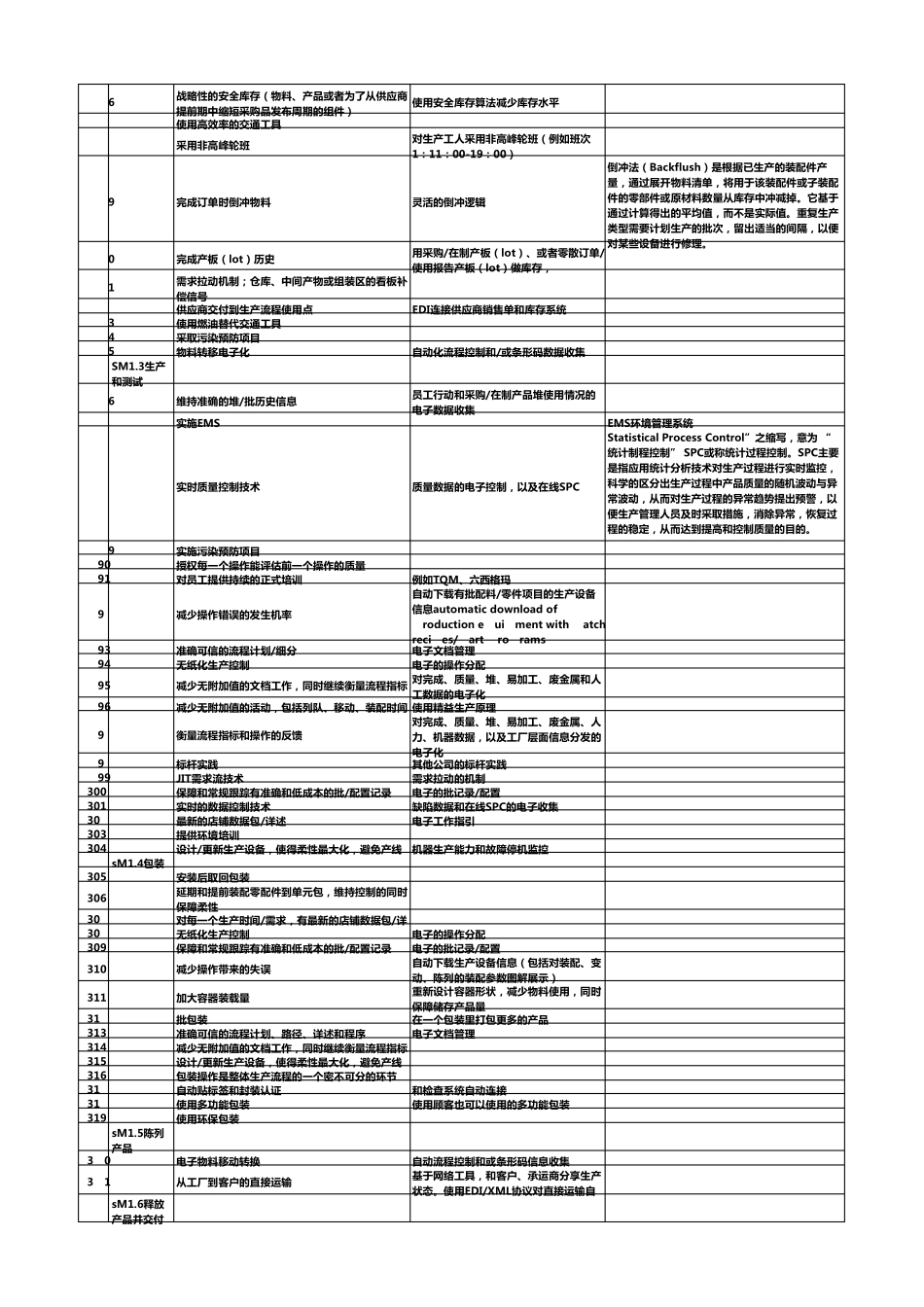 SCOR12国际供应链协会SCC供应链流程最佳实践和指标(3生产)_第2页