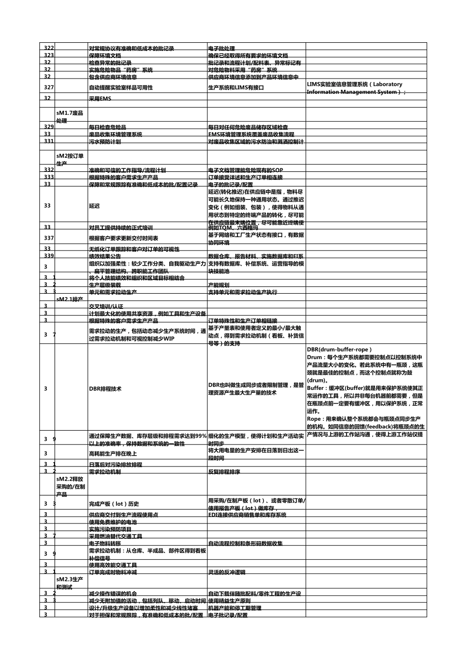 SCOR12国际供应链协会SCC供应链流程最佳实践和指标(3生产)_第3页