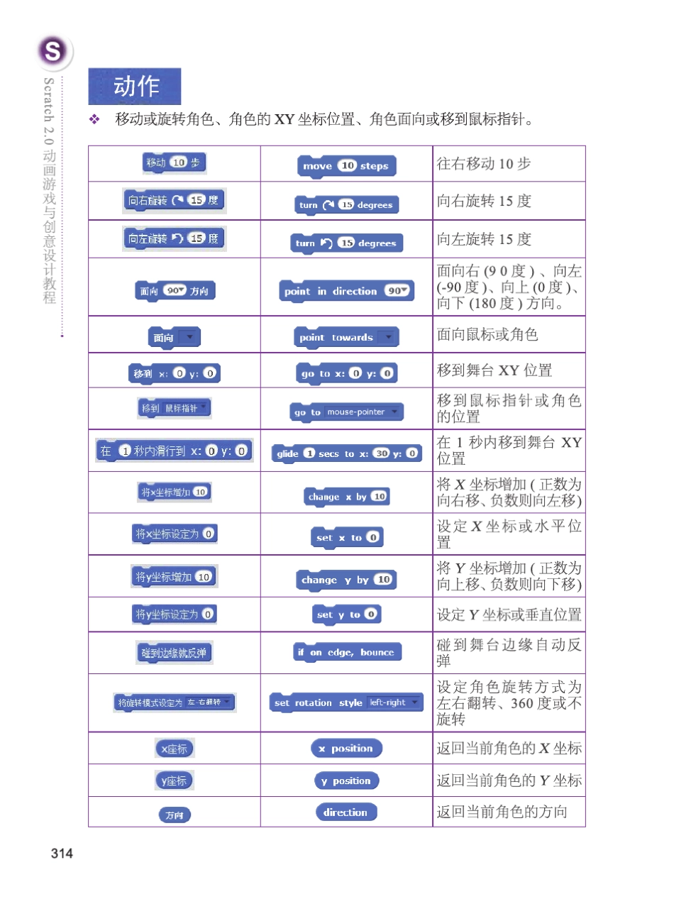 scratch指令积木对照表_第2页